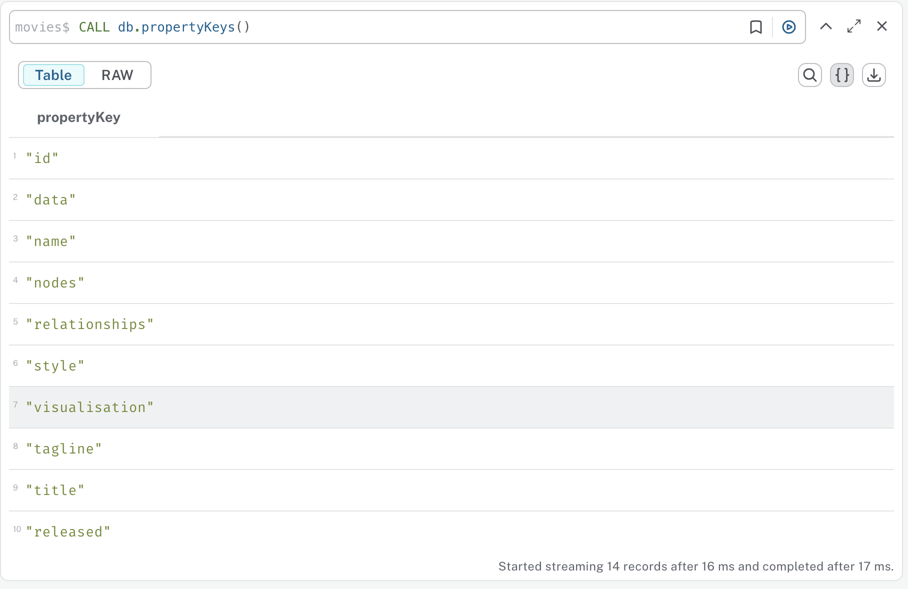 call_db.PropertyKeys