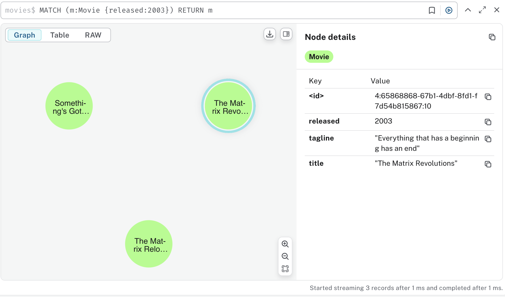 MoviesReleased2003_Nodes