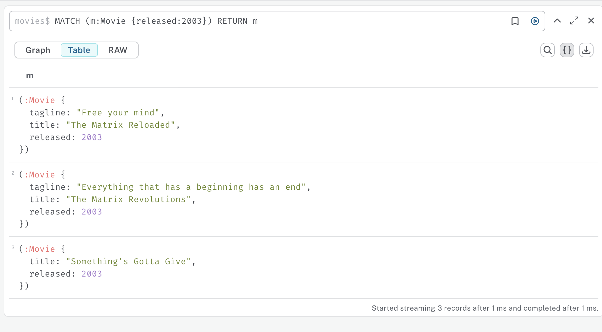 MoviesReleased2003_Table
